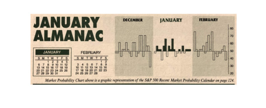 Almanac Update January 2019: Top Month for Stocks in Pre-Election Years
