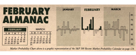Almanac Update February 2019: Generally a Tepid Month for Large Caps