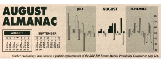 Almanac Update August 2019: Worst Performing Month of Year Over Last 31 Years