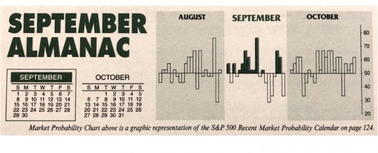 Almanac Update September 2019: The Other Worst Month