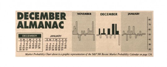 Almanac Update December 2019: If Santa Claus Should Fail to Call, Bears May Come to Broad and Wall