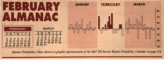 Almanac Update February 2020: Can be Challenging in Election Years