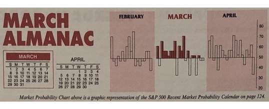 Almanac Update March 2020: Beware the Ides & Month-End Weakness