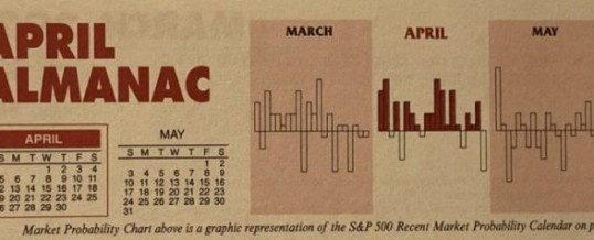 Almanac Update April 2020: Can Top Month Curtail Market Rout?