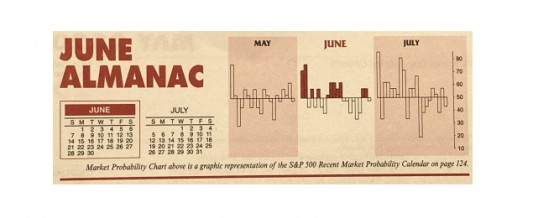 Almanac Update June 2020: End of NASDAQ’s “Best Eight Months”