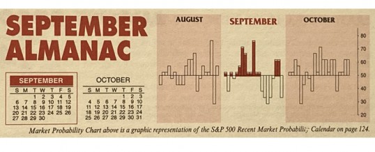 Almanac Update September 2020: Historically Another Challenging Month