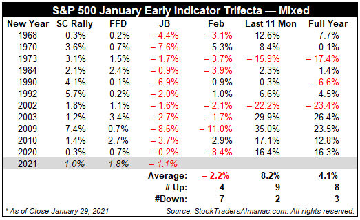 [Mixed January Indicator Table]