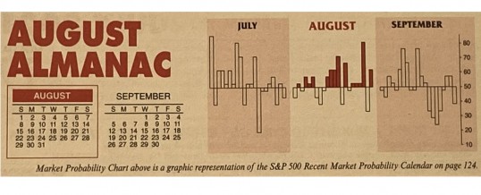 Almanac Update August 2021: Challenging Month in Post-Election Years