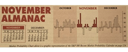 Almanac Update November 2021: Best Consecutive Three-Month Span Begins