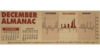 Almanac Update December 2021: Small Cap Effect & Santa Claus Rally