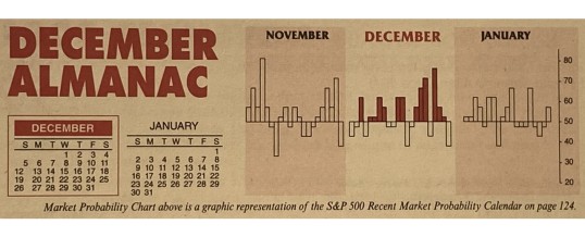 Almanac Update December 2021: Small Cap Effect & Santa Claus Rally