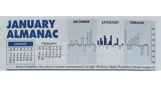 Almanac Update January 2022: Indicator Trifecta Could Reshape 2022