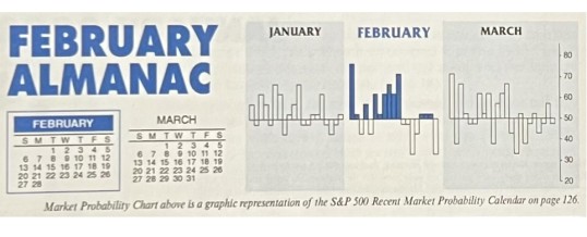 Almanac Update February 2022: Historical Performance Improves in Midterm Years