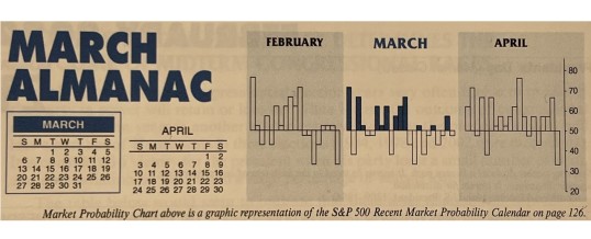 Almanac Update March 2022: Stronger in Midterm Years