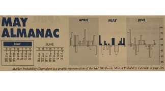 Almanac Update May 2022: A Challenging Month in Midterm Election Years