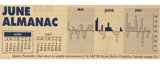 Almanac Update June 2022: Worst DJIA & S&P 500 Month in Midterm Years