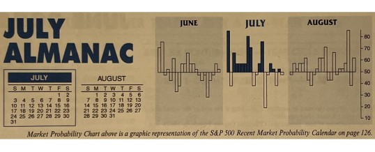Almanac Update July 2022: Worst NASDAQ Month in Midterm Years