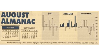 Almanac Update August 2022: Positive Midterm Record Marred by Sizable Losses