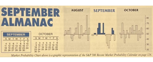 Almanac Update September 2022: Worst Month Modestly Better in Midterm Years