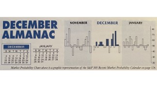 Almanac Update December 2022: Tepid Start, But Solid Finish